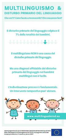 GIORNATA INTERNAZIONALE SUI DISTURBI DEL LINGUAGGIO IN ETÀ EVOLUTIVA