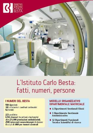 L'Istituto Carlo Besta - fatti, numeri, persone
